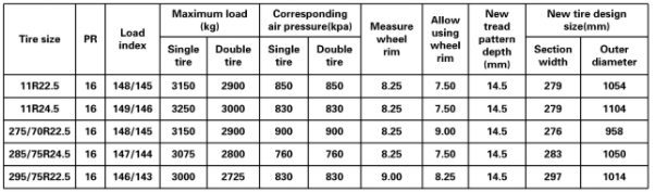 11R22.5, 11R24.5, 295/75R22.5,TRUCK TIRE,CHINA FACTORY