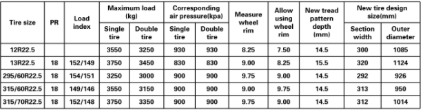 12R22.5,13R22.5,315 / 80R22.5, TRUCK TIRE,FACTORY CHINA