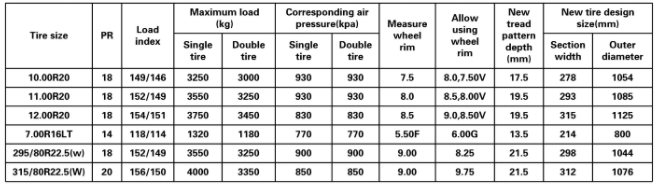 TRUCK TYRE，295/80R22.5, 315/80R22.5,CHINA ,FACTORY,SUPPLIER