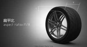 RATIO APSECT TIRE